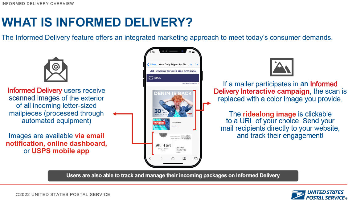 USPS Informed Delivery Interactive